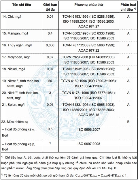 Các chỉ tiêu hóa học của nước uống đóng chai (2)