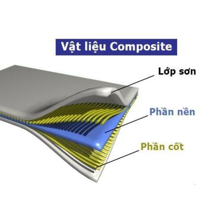 Vật liệu composite gồm hai thành phần cốt và nền