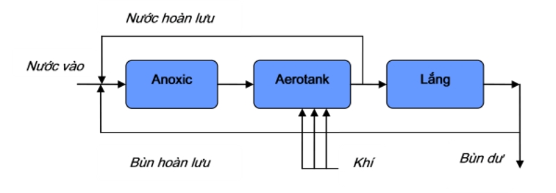 be-hieu-khi-4