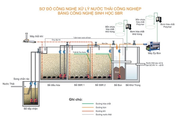 Lượng nước xả ra phải đảm bảo đạt tiêu chuẩn chất lượng trước khi thải ra môi trường hoặc sử dụng cho các mục đích khác.