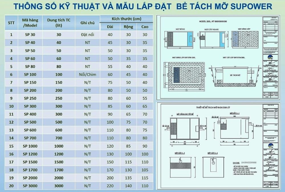 Mỗi loại bể tách dầu mỡ đều có đặc điểm riêng, phù hợp với từng điều kiện cụ thể và yêu cầu của từng hệ thống xử lý nước thải.