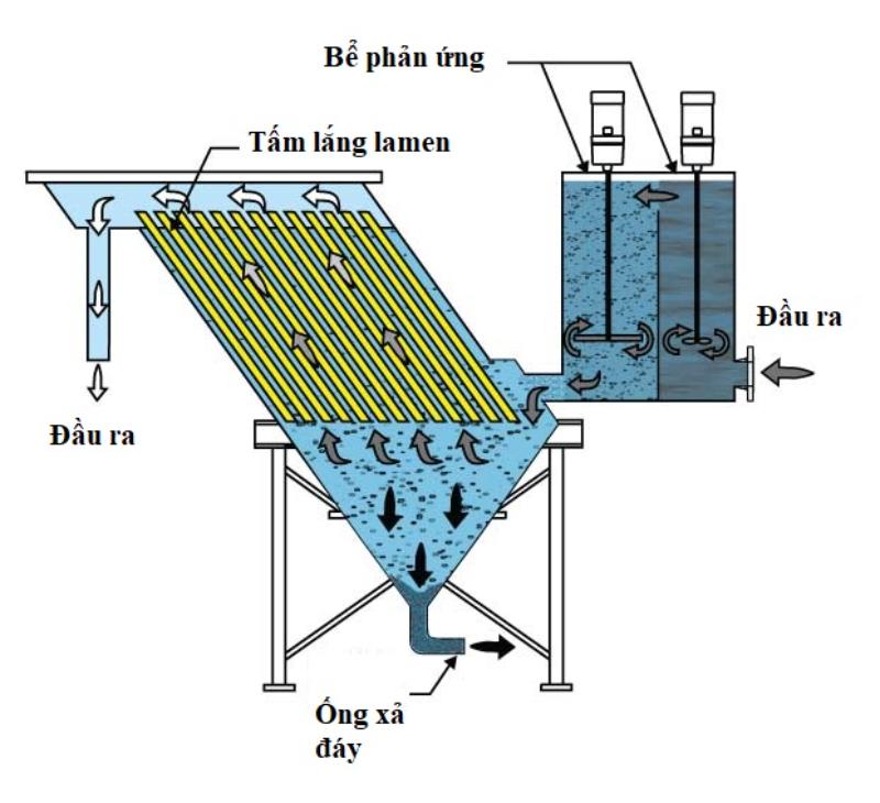 Bể lắng Lamen là kiểu có nhiều vách ngăn, có khả năng lắng bùn tốt