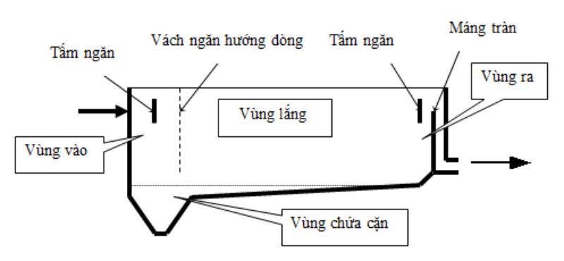 Bể lắng ngang phù hợp khi thi công các công trình quy mô lớn