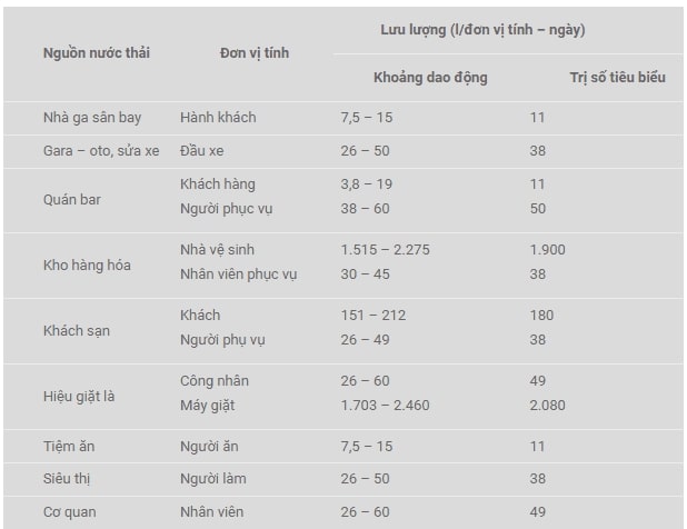 Lưu lượng nước thải cũng là một yếu tố quan trọng ảnh hưởng đến quá trình lắng của bể lắng ngang.