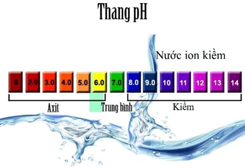 Phương pháp 1: Trung hòa bằng cách hòa tan nước thải chứa kiềm và chứa axit