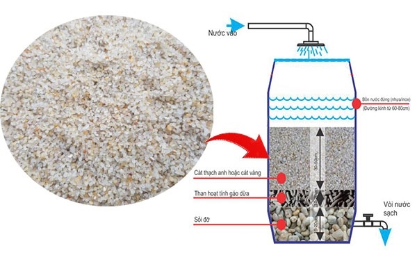 Sản xuất nước sạch cần đến đá thạch anh 