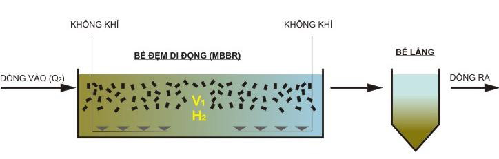 Những ưu điểm của công nghệ