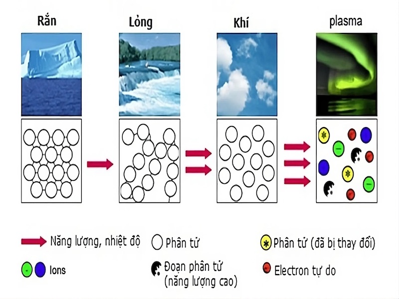 Xử lý nước thải bằng công nghệ Plasma