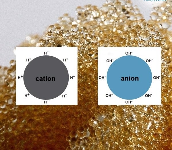 Phân loại hạt Cation theo gốc ion