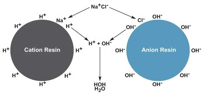 Cấu tạo của hat nhựa Anion