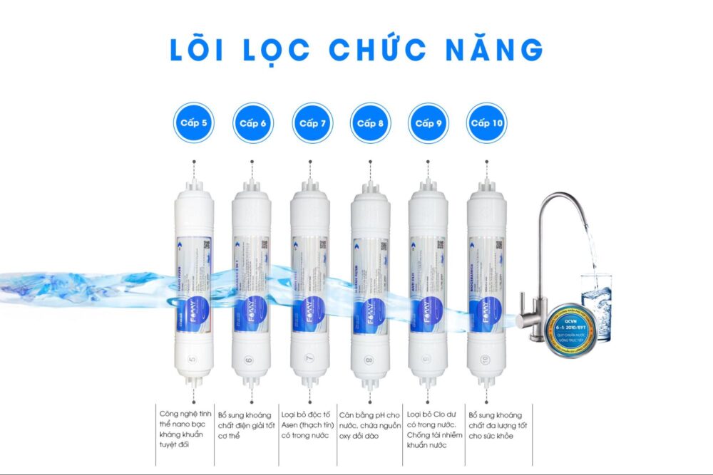 Kích thước của các lõi chức chức năng 