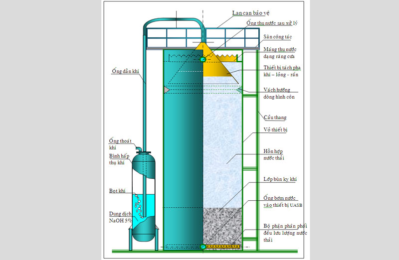 Phương pháp sinh học kỵ khí 