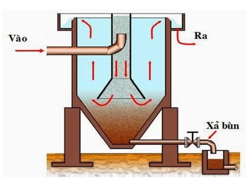 Bể chứa bùn và xử lý bùn thải dệt nhuộm