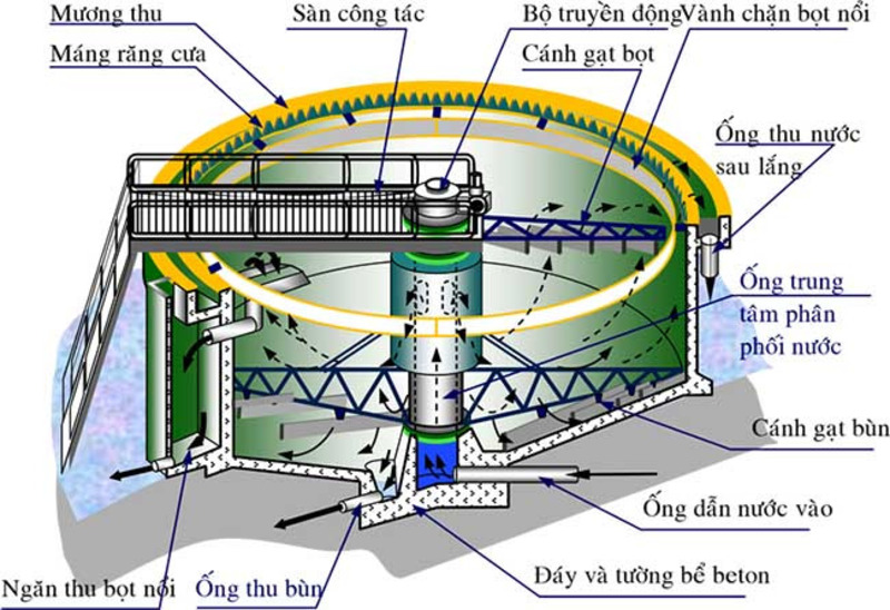 be-nen-bun-trong-xu-ly-nuoc-thai-5