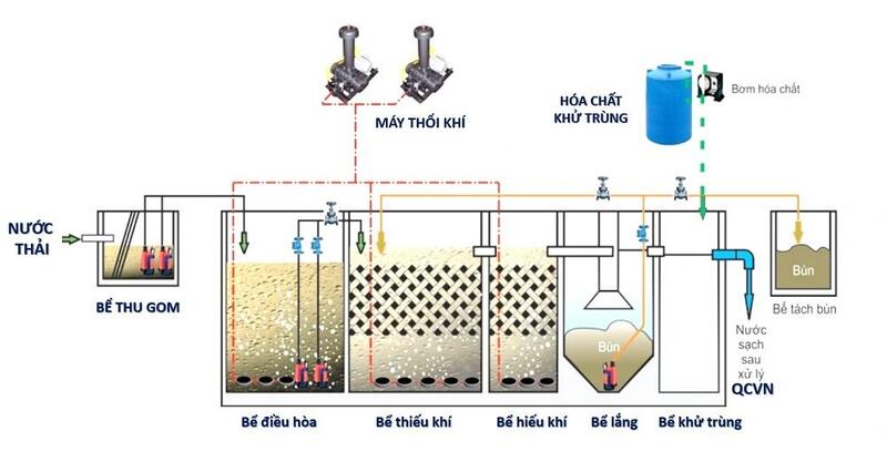 cong-nghe-aao-2