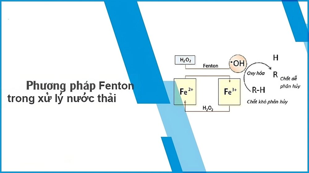 Những ứng dụng của Fenton vào việc bảo vệ môi trường.