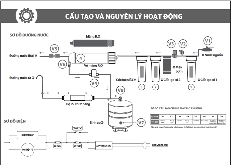 so-do-may-loc-nuoc-ro-1