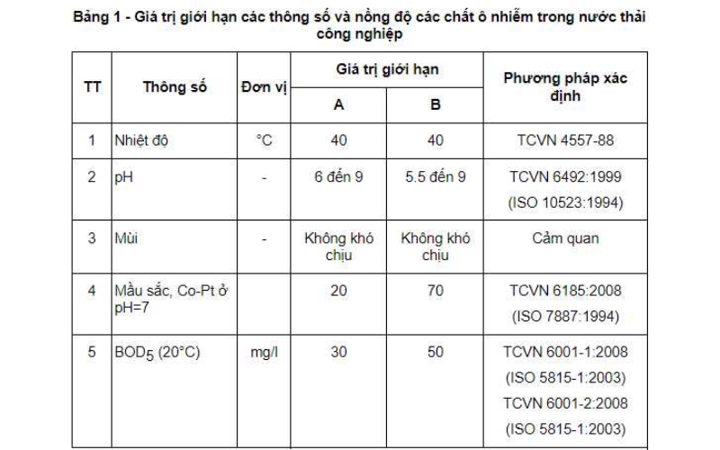 cac-chi-tieu-trong-xu-ly nuoc-thai-7