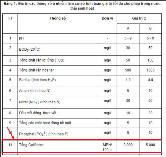 xu-ly-coliform-trong-nuoc-thai-3