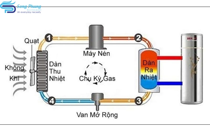 thiet-ke-he-thong-cap-nuoc-nong-trung-tam-6