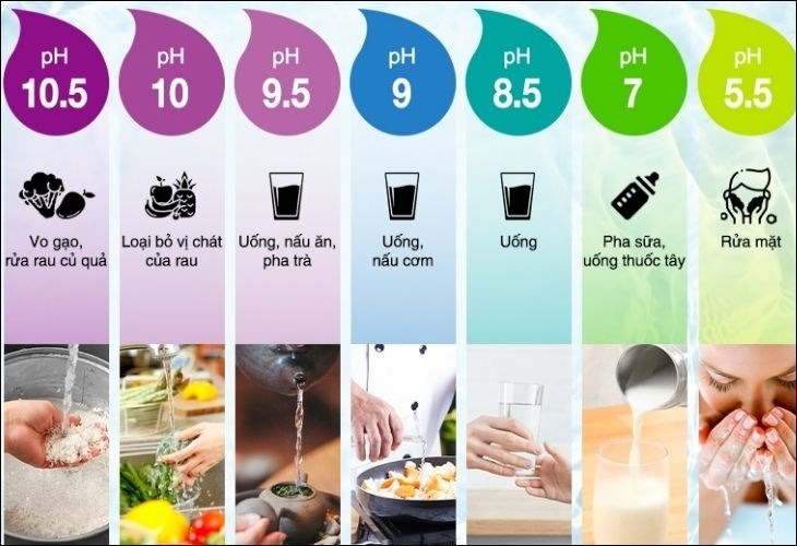 Điện Phân Nước là gì? Cơ Chế, Ứng Dụng và Giải Pháp Hiệu Quả 5 Các lợi ích khác đối với con người