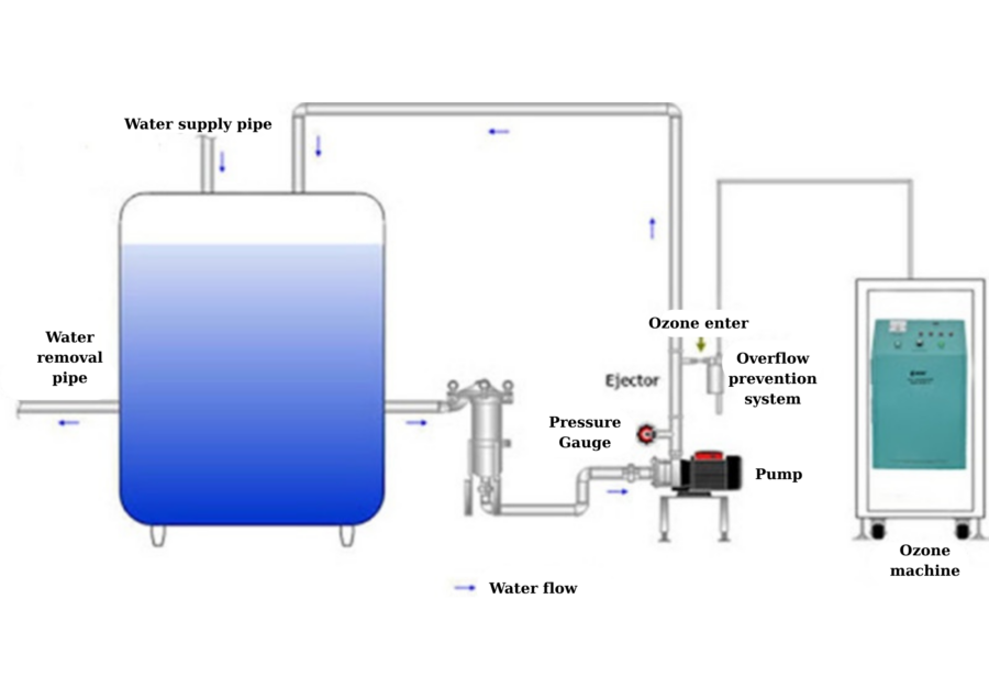 Chemical neutralization treatment method (4)