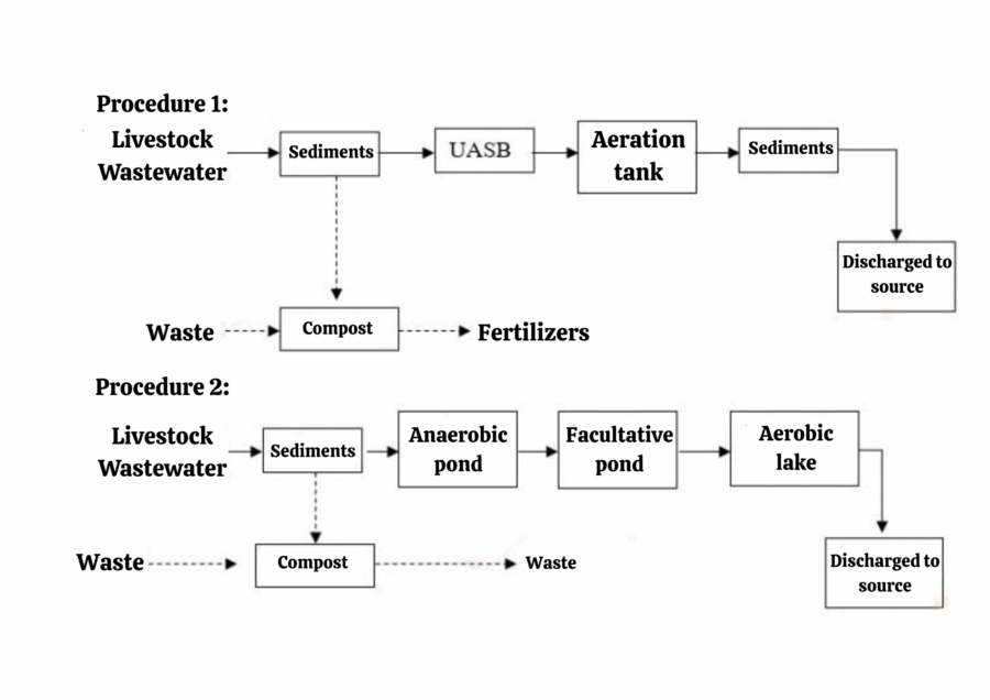 Biosteps