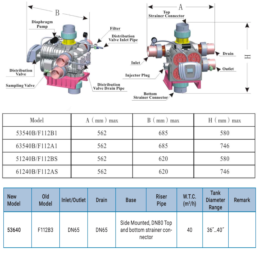 F112B3 - thong so