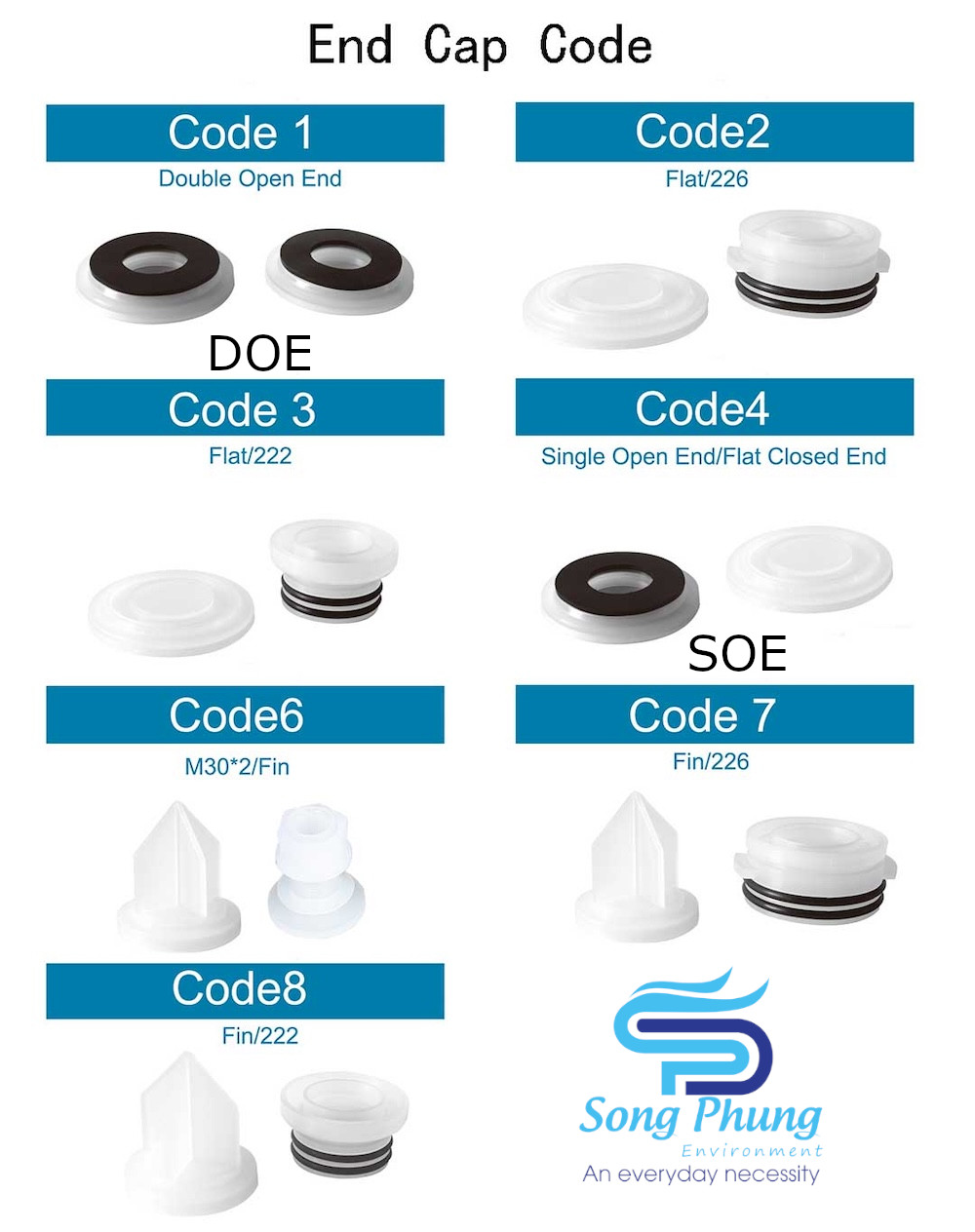 Cartridge-End-Fitting-DOE-SOE-SongPhung-2