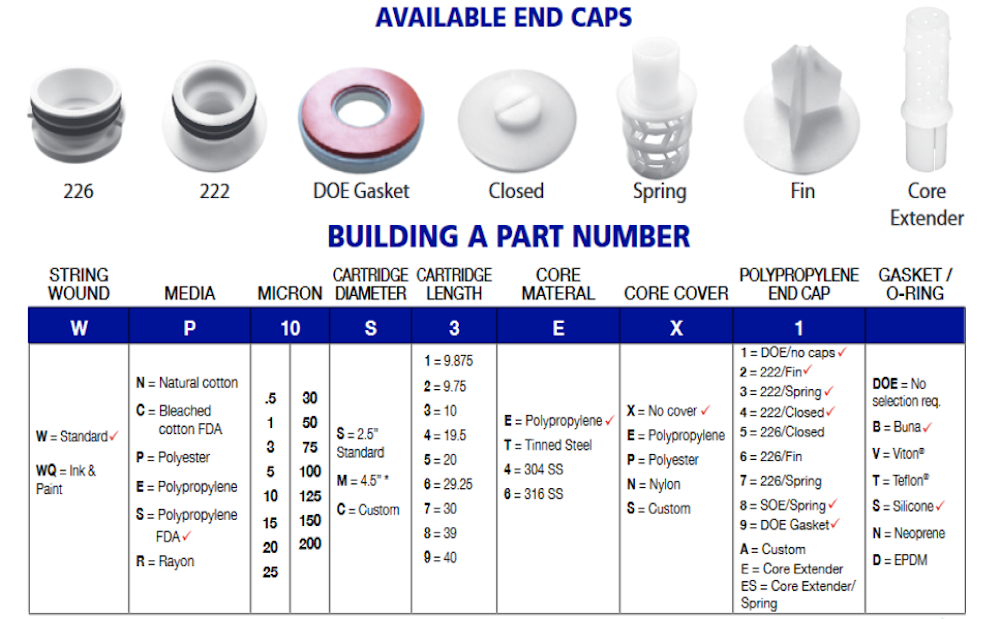 Cartridge-End-Fitting-DOE-SOE-SongPhung-3