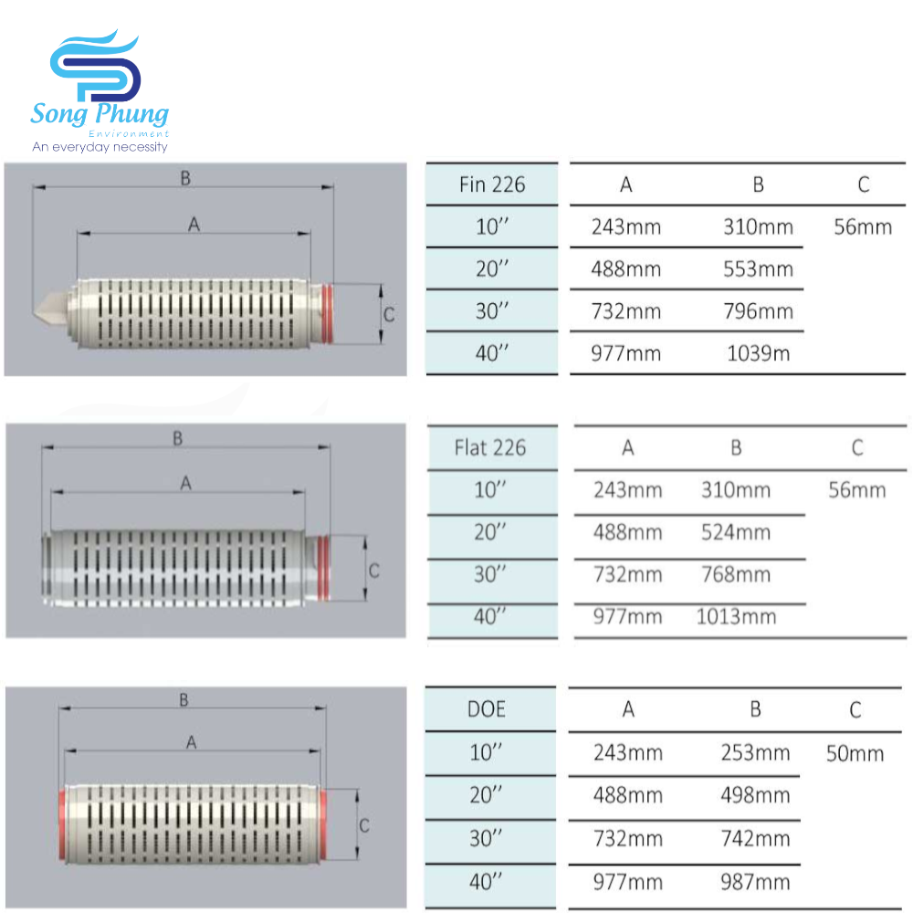 Cartridge-End-Fitting-DOE-SOE-SongPhung-4