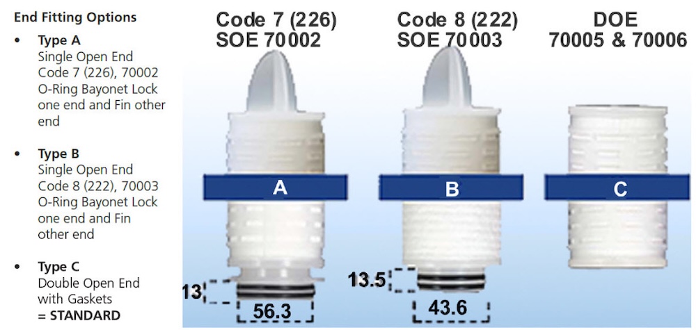 Cartridge-End-Fitting-DOE-SOE-SongPhung